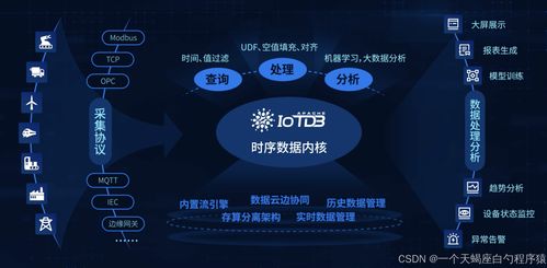 apache iotdb 4 深度解析時序數(shù)據(jù)庫 iotdb 在kubernetes 集群中的部署與實踐指南