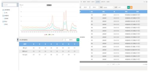 淺析典型餐飲油煙達標(biāo)現(xiàn)狀、數(shù)據(jù)賦能與存儲應(yīng)對策略