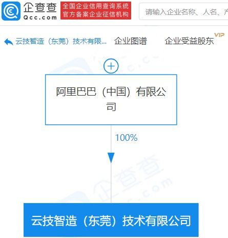 阿里巴巴在東莞成立云技智造，布局增值電信與數(shù)據(jù)處理新賽道