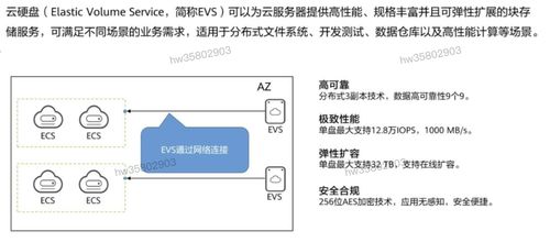 HCIP學(xué)習(xí)筆記 存儲(chǔ)服務(wù)規(guī)劃之?dāng)?shù)據(jù)處理與存儲(chǔ)服務(wù)